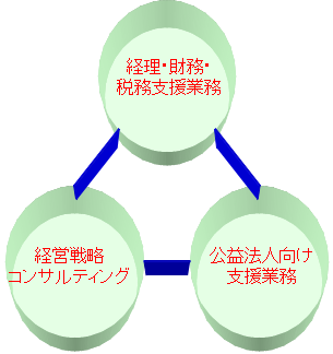 concept